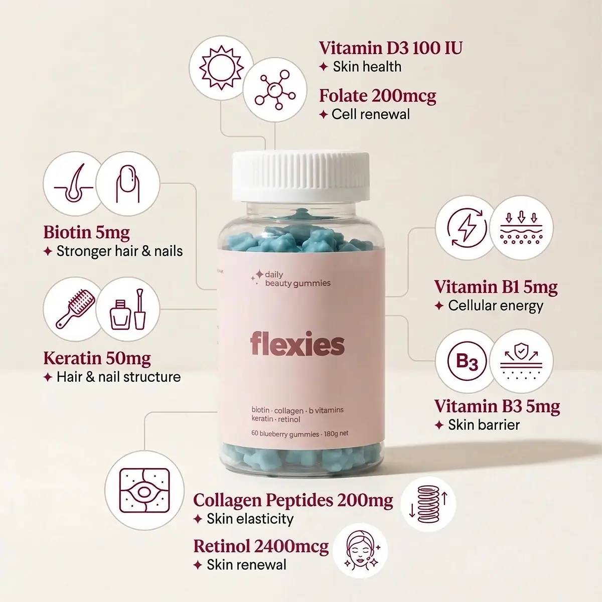 Beauty Gummies
